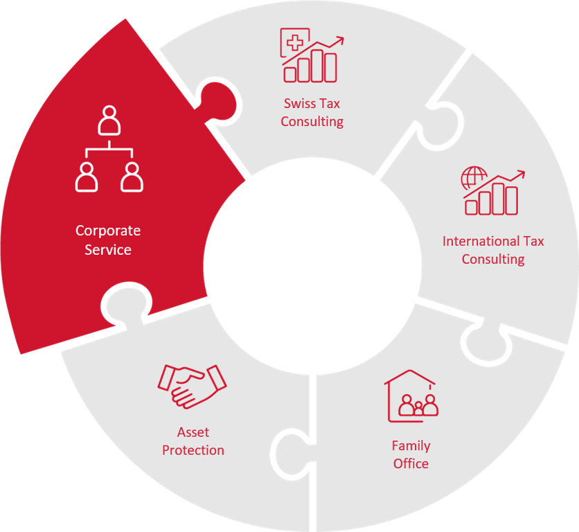 Corporate Services -Fidinam & Partners - Fidinam
