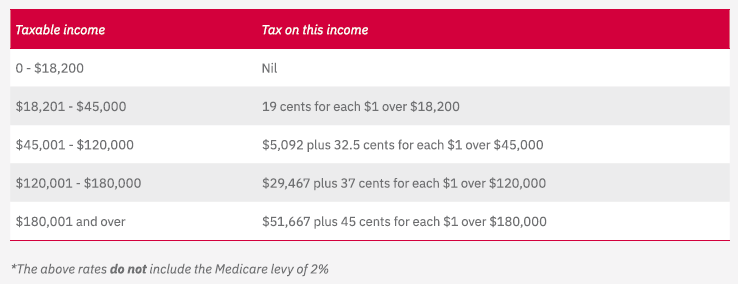 AustraliaBudget2021_Overivew_1