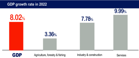 gdp growth by sector