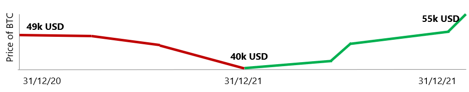 graph crypto