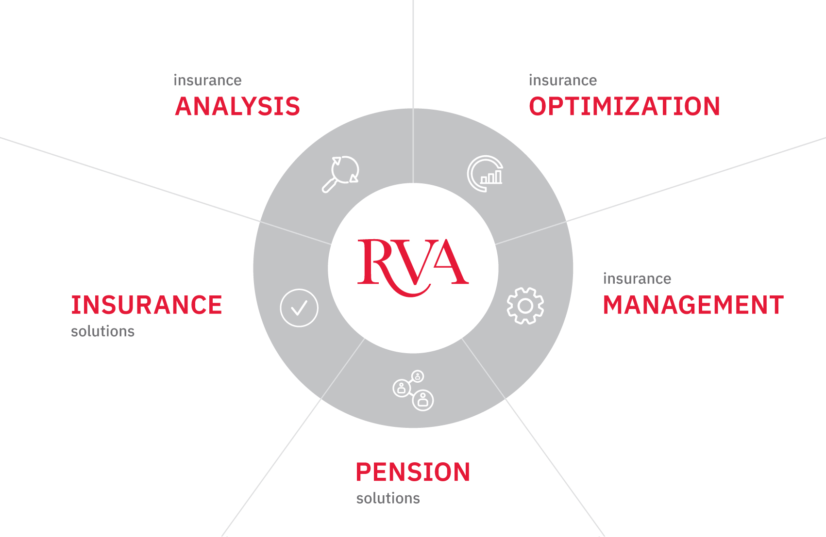 RVA_Chart_05_2