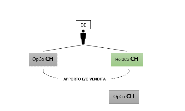 Schema11
