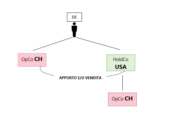 Schema2