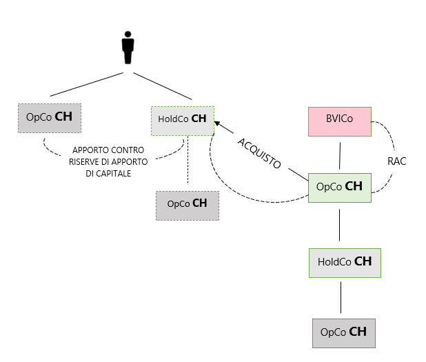 Schema3