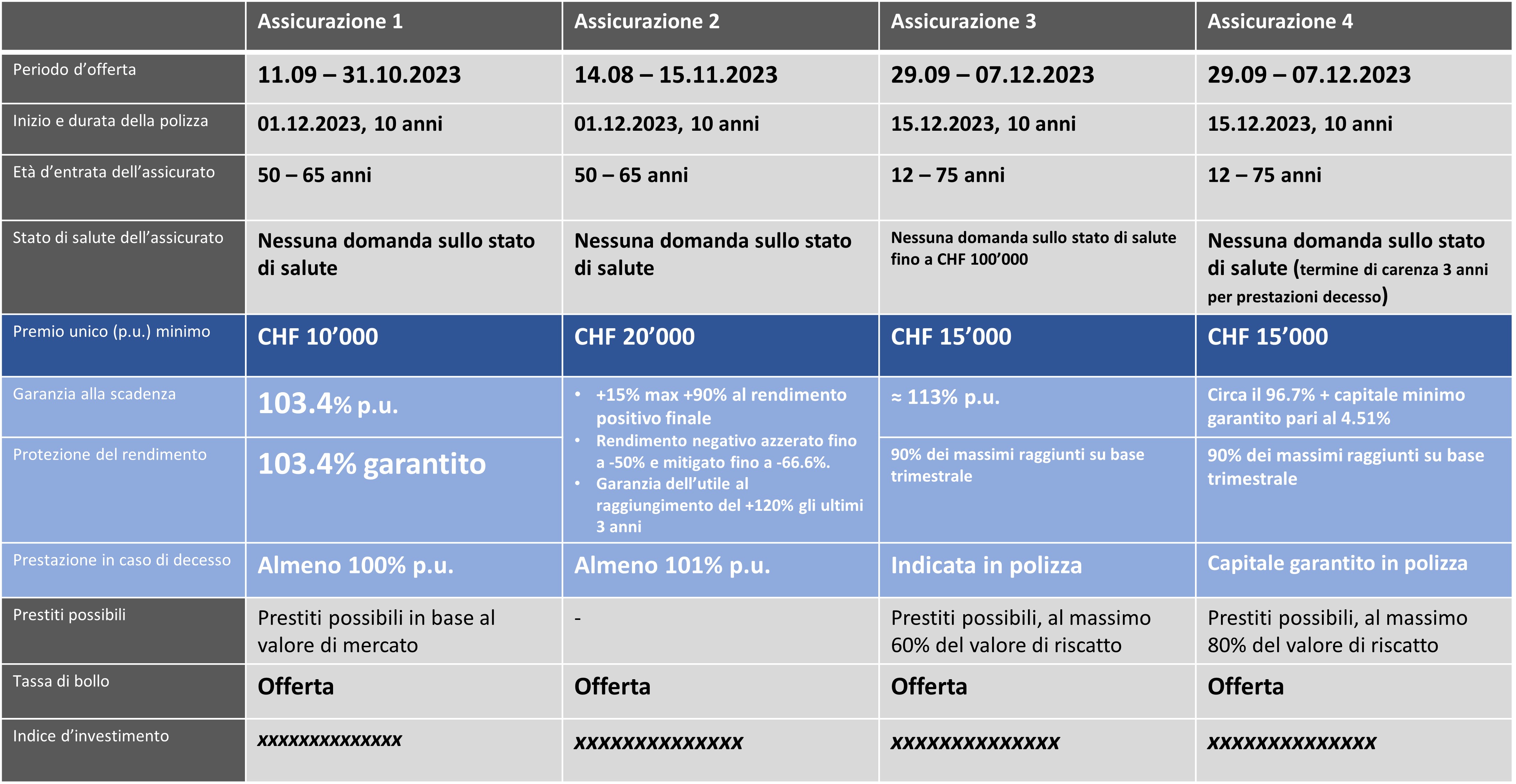 Tranche_Premi_unici_polizza_3B_Autunno_2023