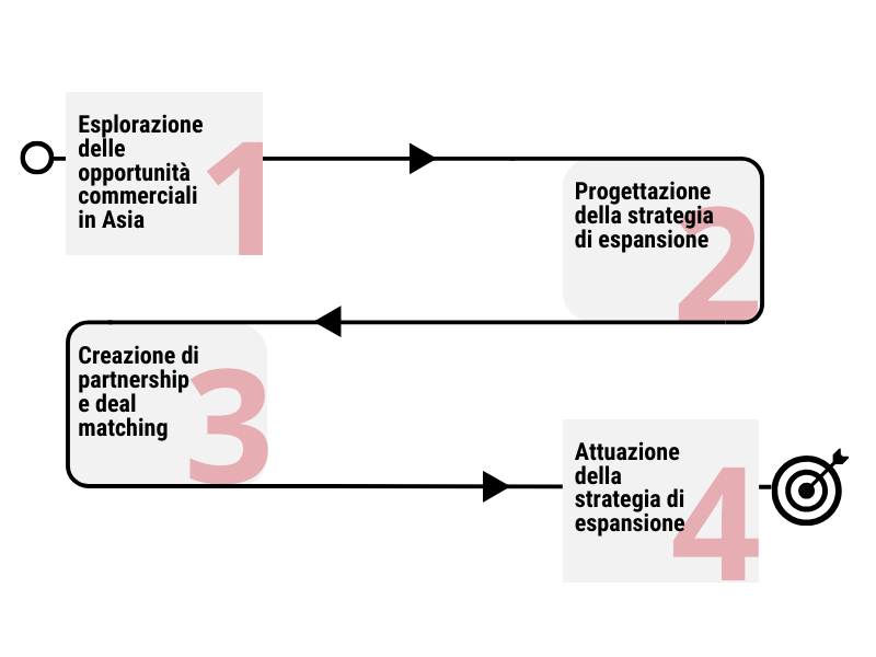 apac expansion roadmap IT (1)