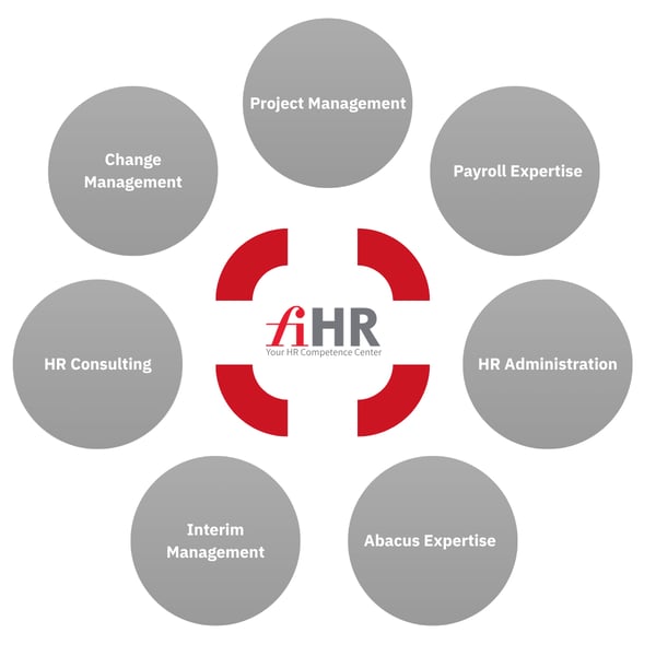 fiHR Landingpage (12)