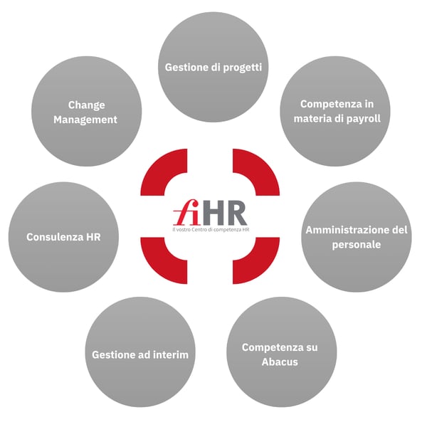 fiHR Landingpage (14)