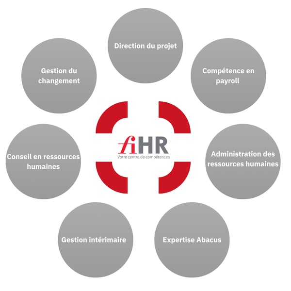 fiHR Landingpage (15)