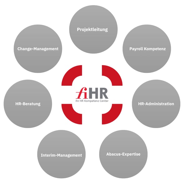 fiHR Landingpage (7)